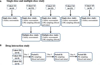 Tolerability, Safety, Pharmacokinetics and Drug Interaction of Cefotaxime Sodium–Tazobactam Sodium Injection (6:1) Following Single and Multiple Intravenous Doses in Chinese Healthy Subjects